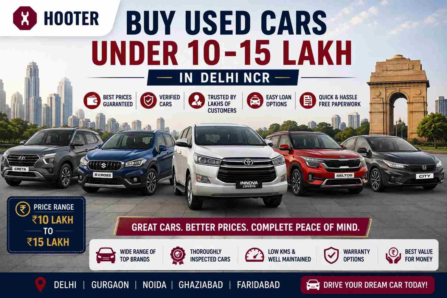 Buy Used Cars Under 10-15 Lakh in Delhi NCR: The Complete 2026 Buyer's Guide | Hooter Buy Used Cars Under 10-15 Lakh in Delhi NCR: The Complete 2026 Buyer's Guide | Hooter