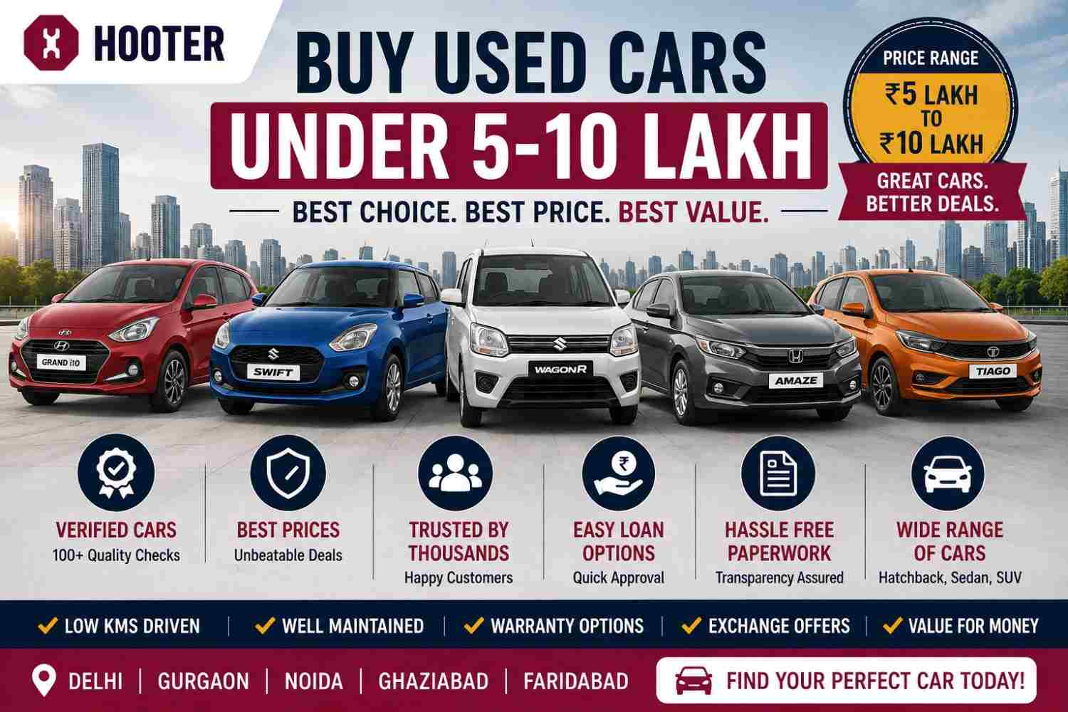 Buy Used Cars Under 5-10 Lakh in Delhi NCR: A Complete Buyer's Guide | Hooter Buy Used Cars Under 5-10 Lakh in Delhi NCR: A Complete Buyer's Guide | Hooter
