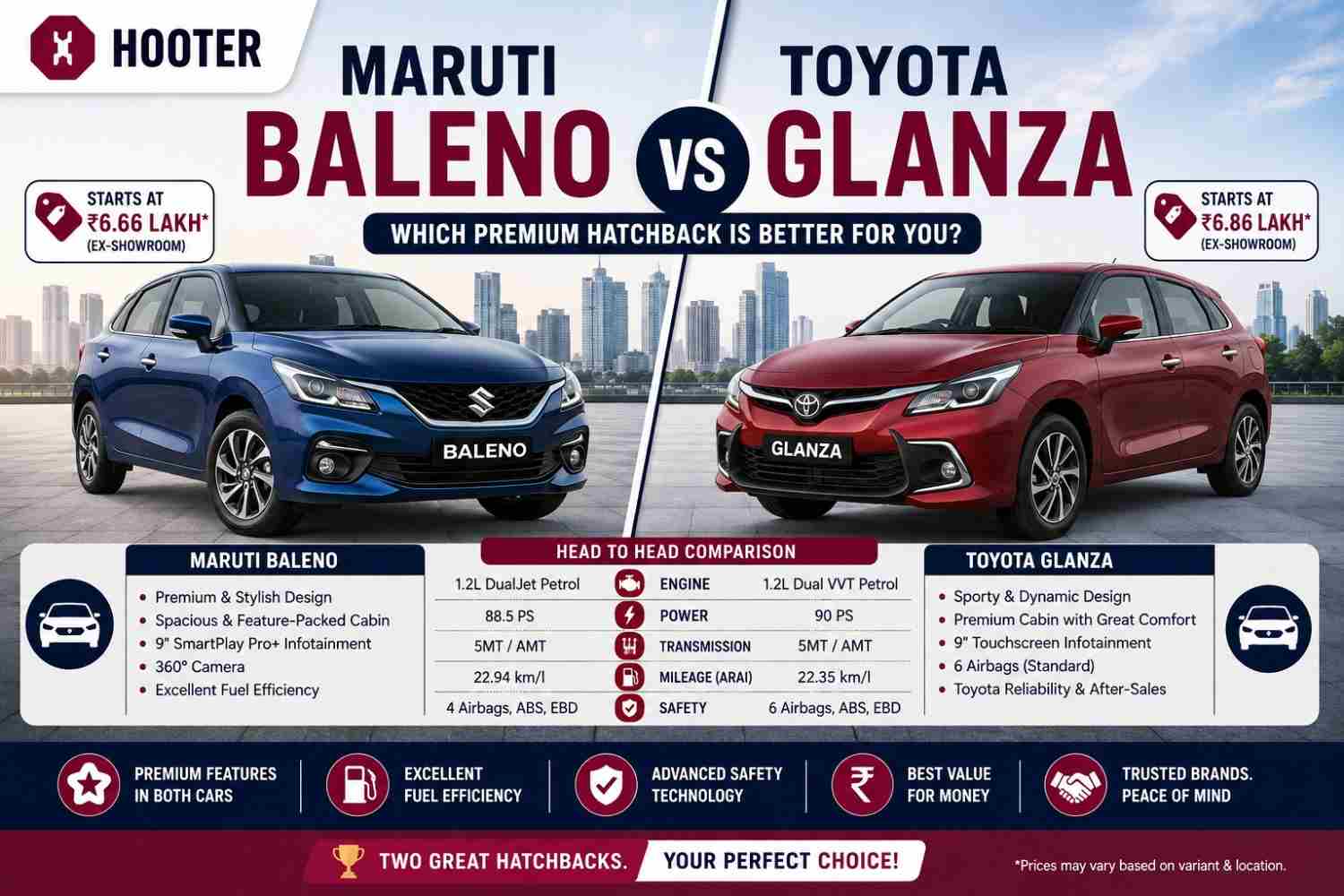 Maruti Baleno vs Toyota Glanza: Which Hatchback Should You Buy in 2026? | Hooter Maruti Baleno vs Toyota Glanza: Which Hatchback Should You Buy in 2026? | Hooter