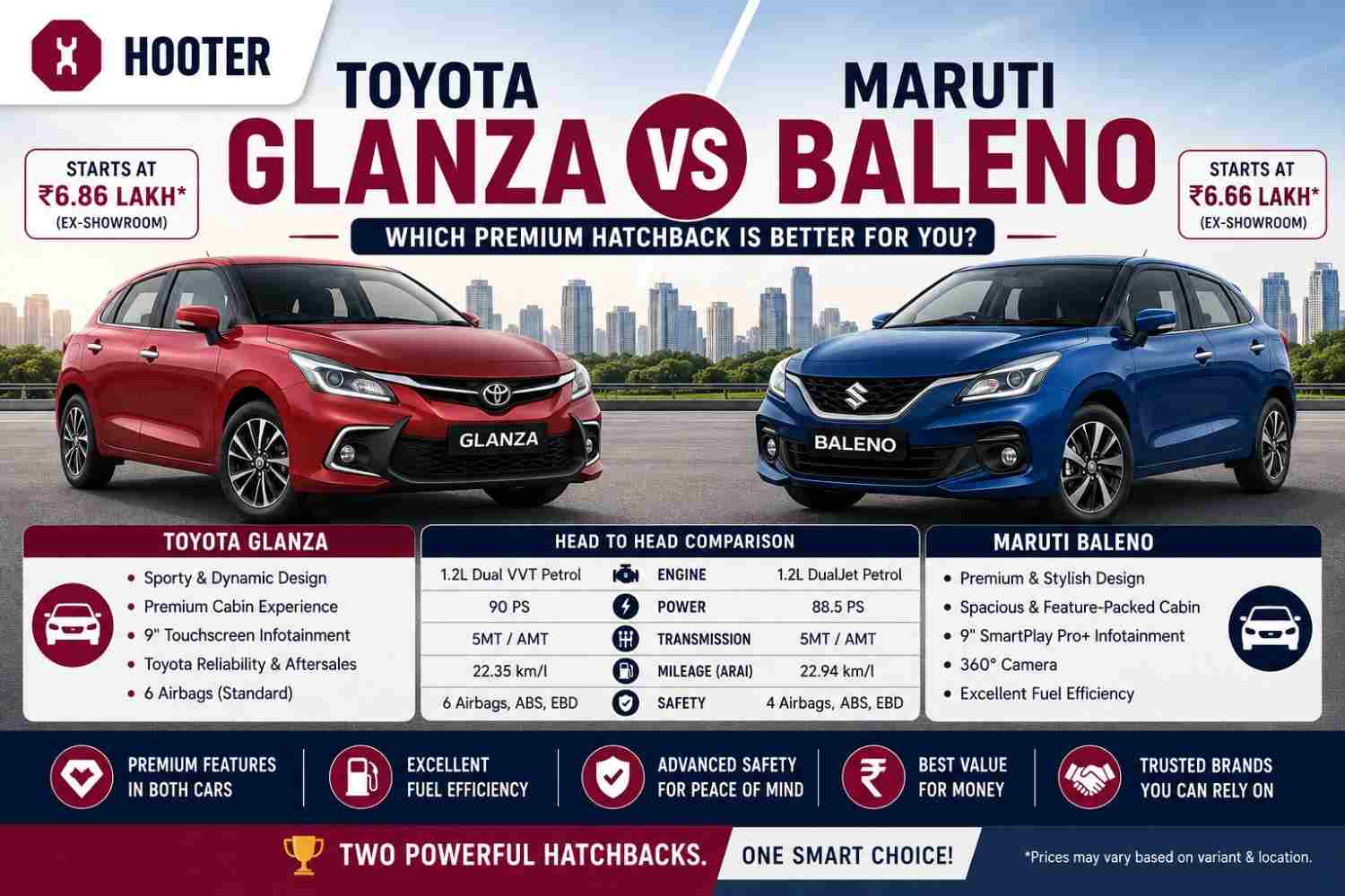 Toyota Glanza Vs Maruti Baleno: Which Hatchback Should You Buy in 2026? | Hooter Toyota Glanza Vs Maruti Baleno: Which Hatchback Should You Buy in 2026? | Hooter