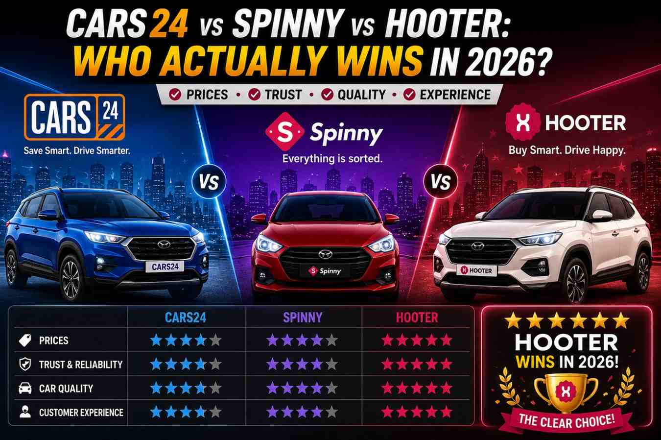 CARS24 vs Spinny vs Hooter: Who Actually Wins in 2026? | Hooter CARS24 vs Spinny vs Hooter: Who Actually Wins in 2026? | Hooter